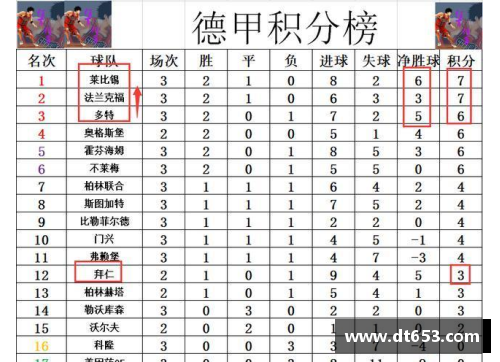 bifa必发唯一官方网站德甲最新积分战报：莱比锡大胜登顶，多特蒙德位居第三，沙尔克04再创耻辱纪录 - 副本