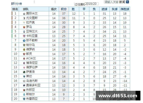 bifa必发唯一官方网站AC米兰击败那不勒斯，登顶意甲积分榜，终结对手23场不败！